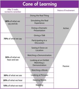 cone of learning